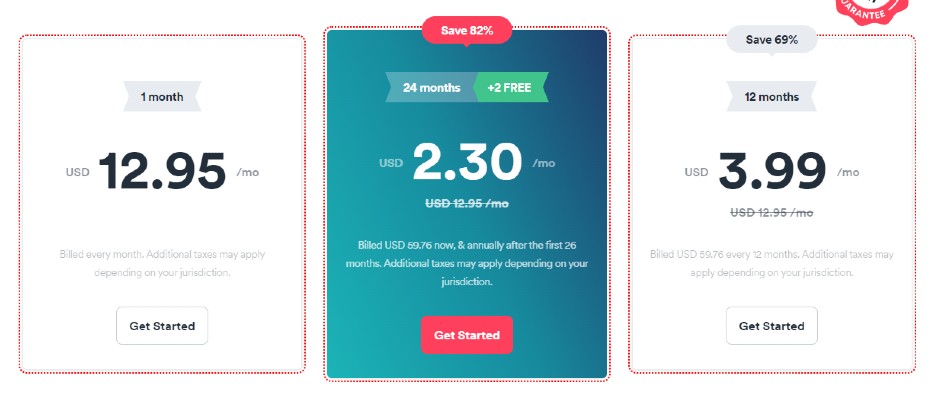 latest subscription prices for SurfShark