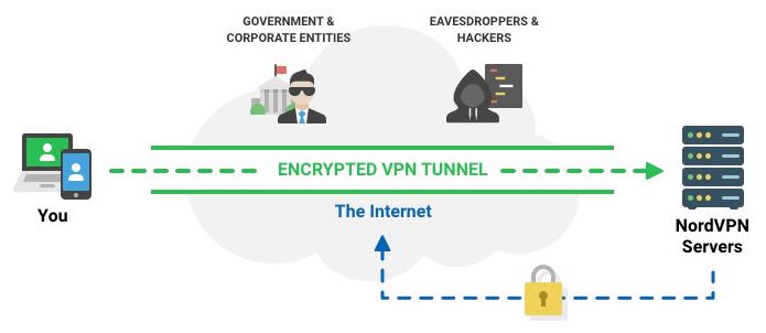 NordVPN - encrypted vpn tunnel